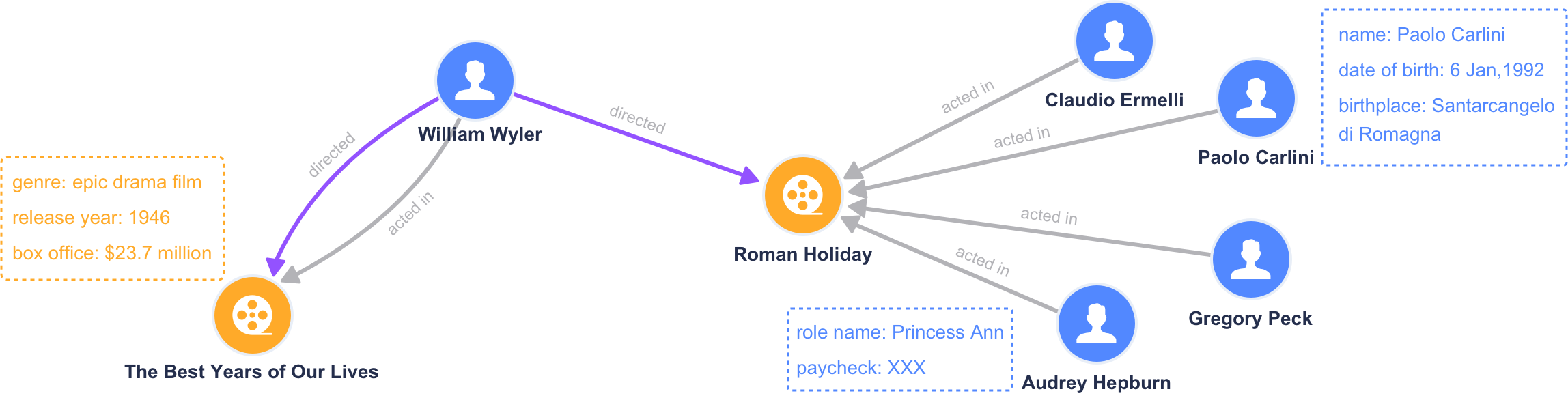 Galaxybase Native Distributed Graph Database